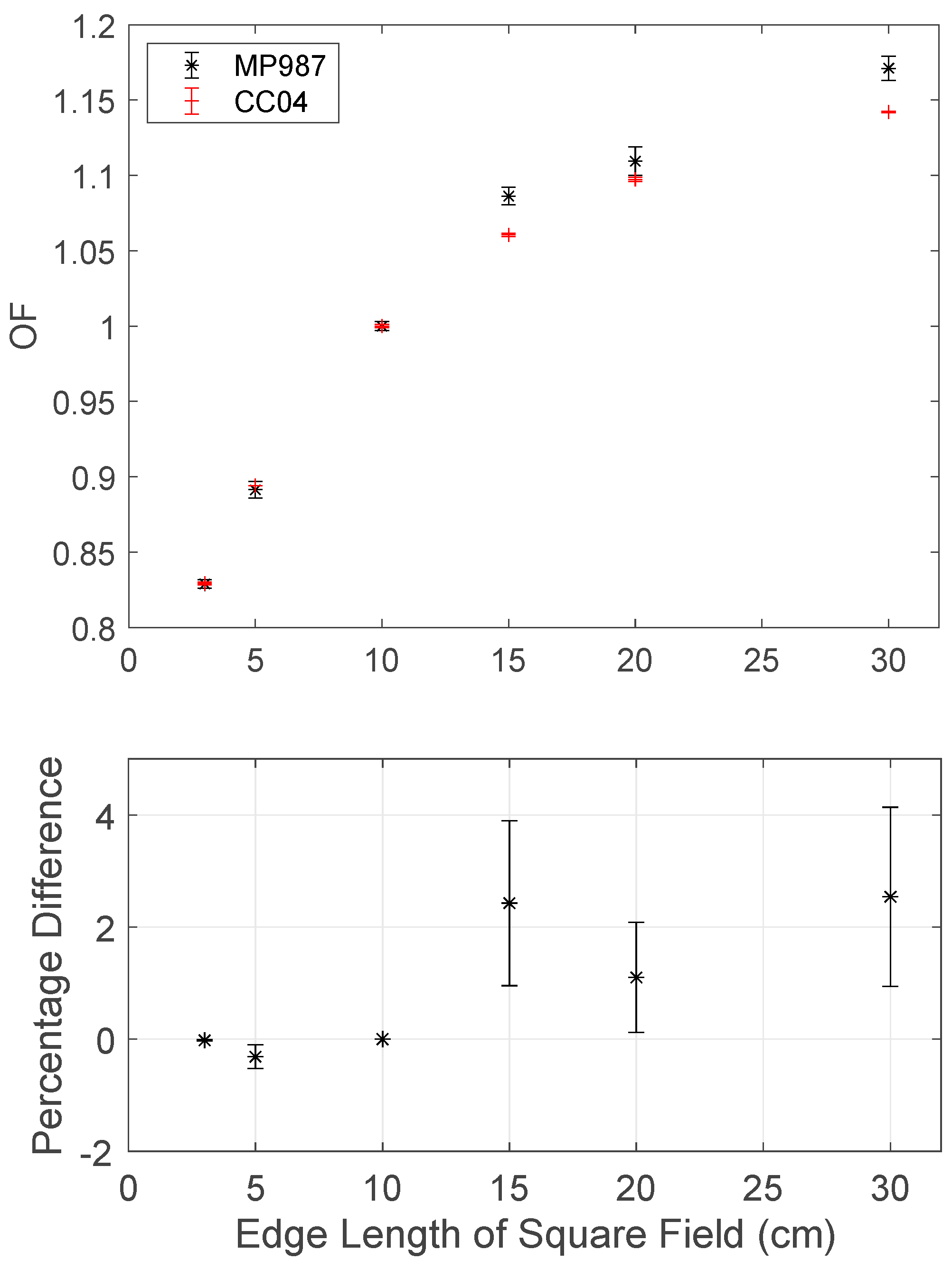 Applsci 12 00537 g007