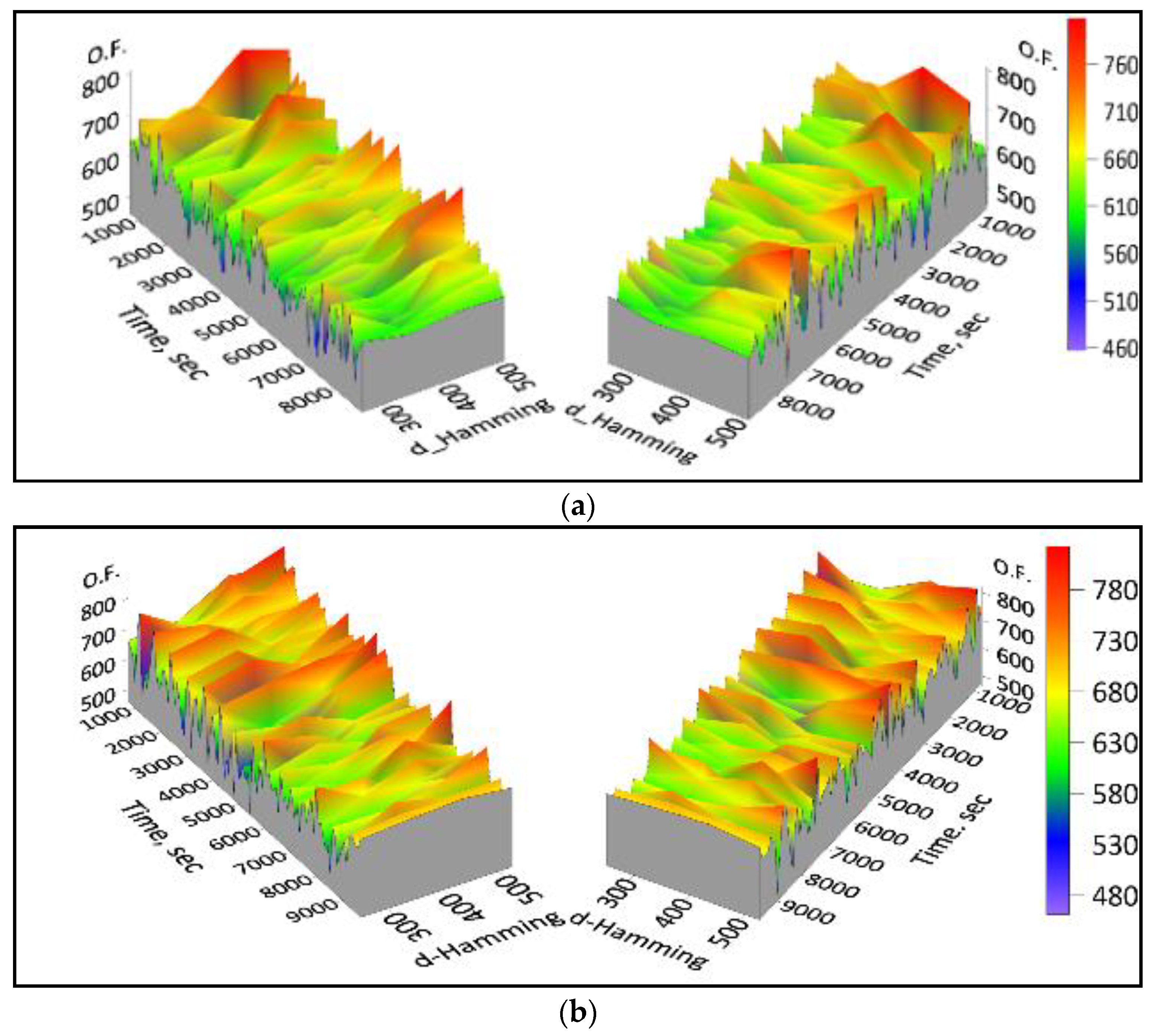 Applsci 12 00542 g005