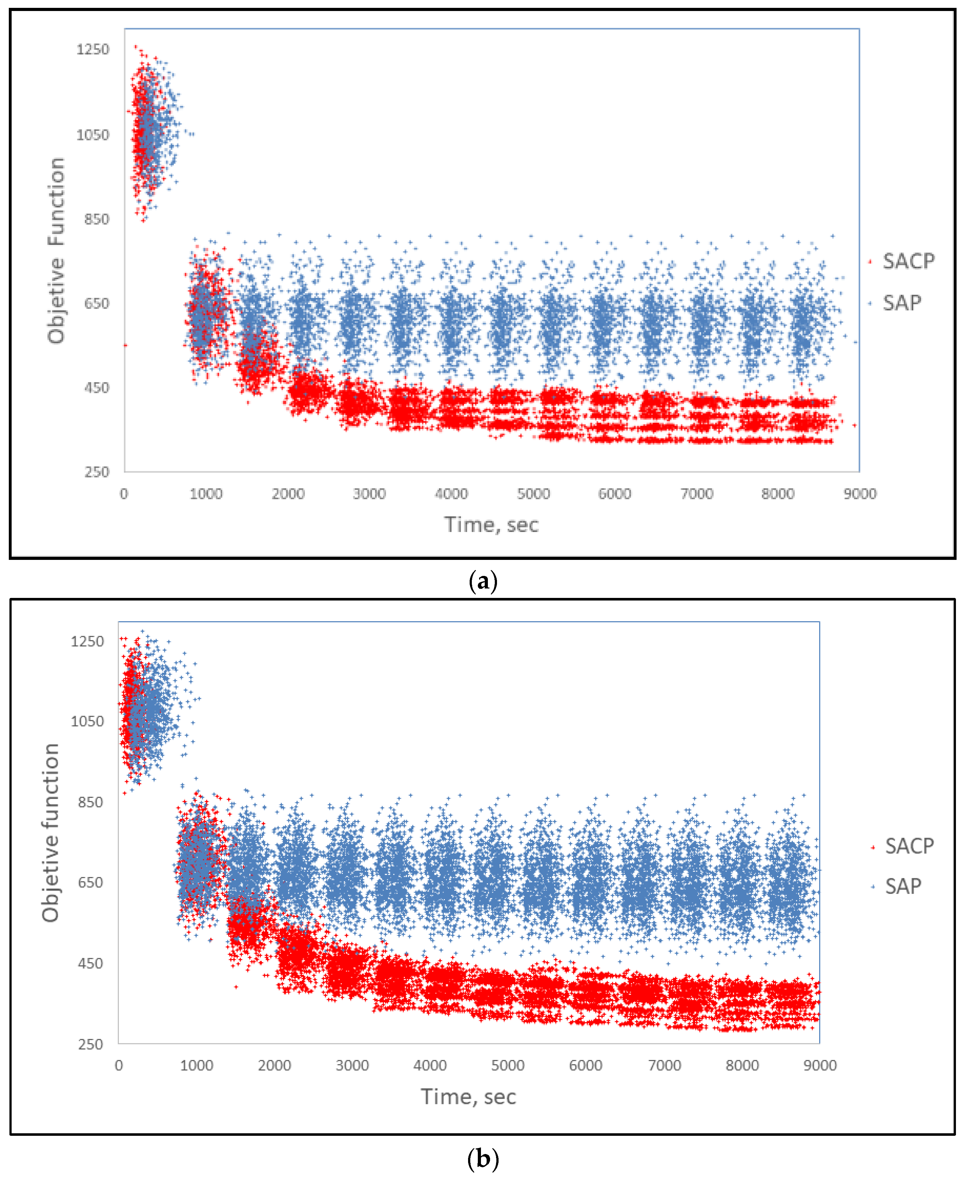 Applsci 12 00542 g007