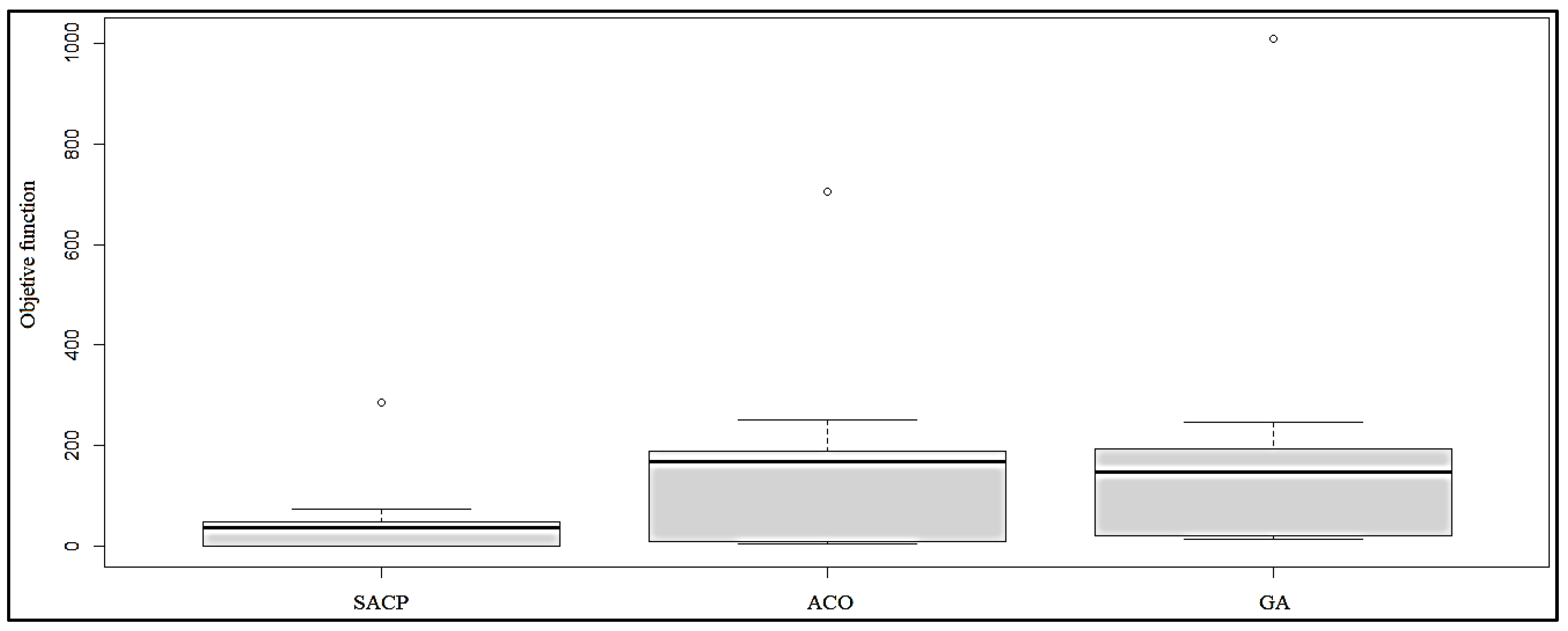 Applsci 12 00542 g012