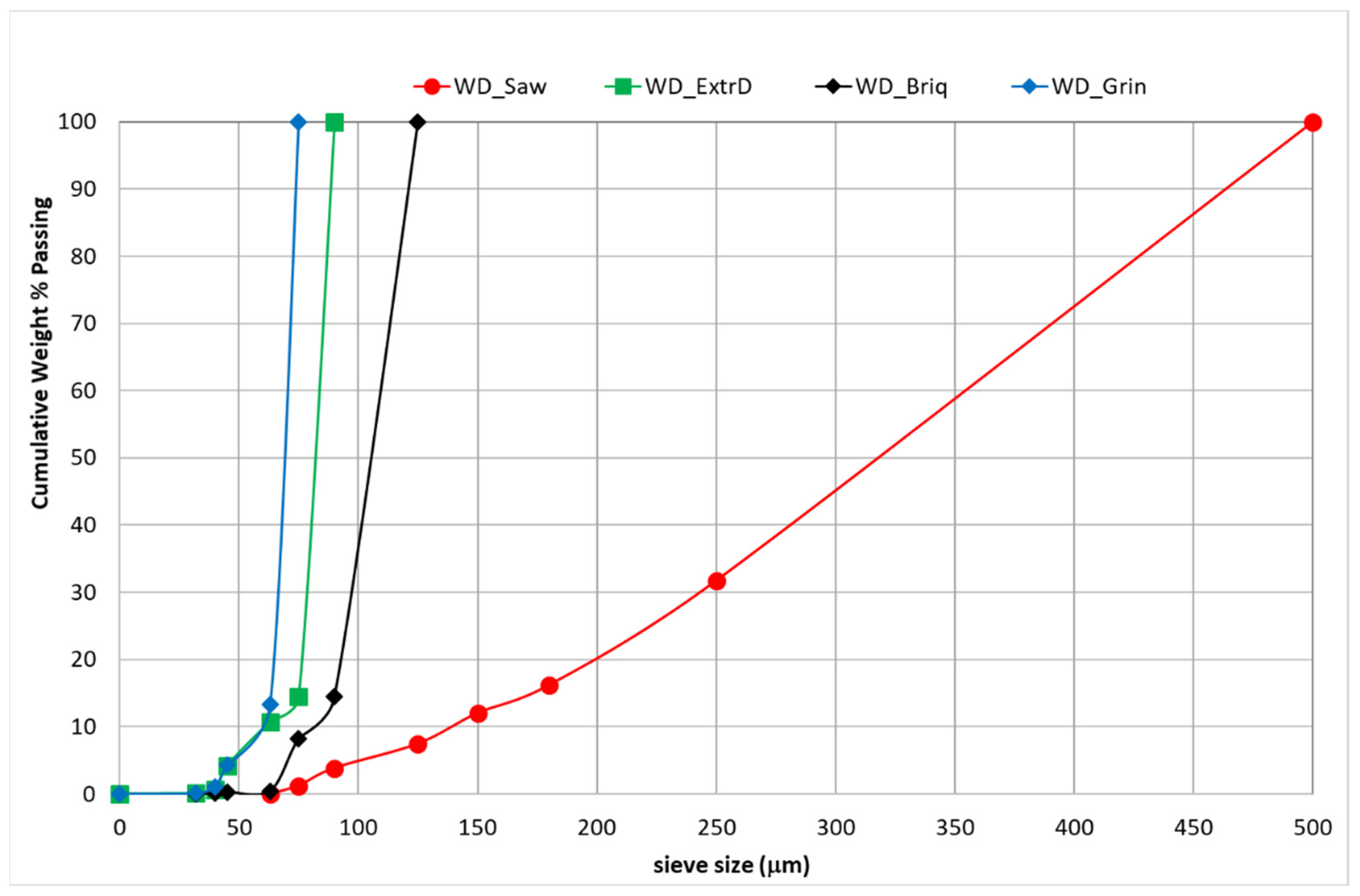 Applsci 12 00548 g003
