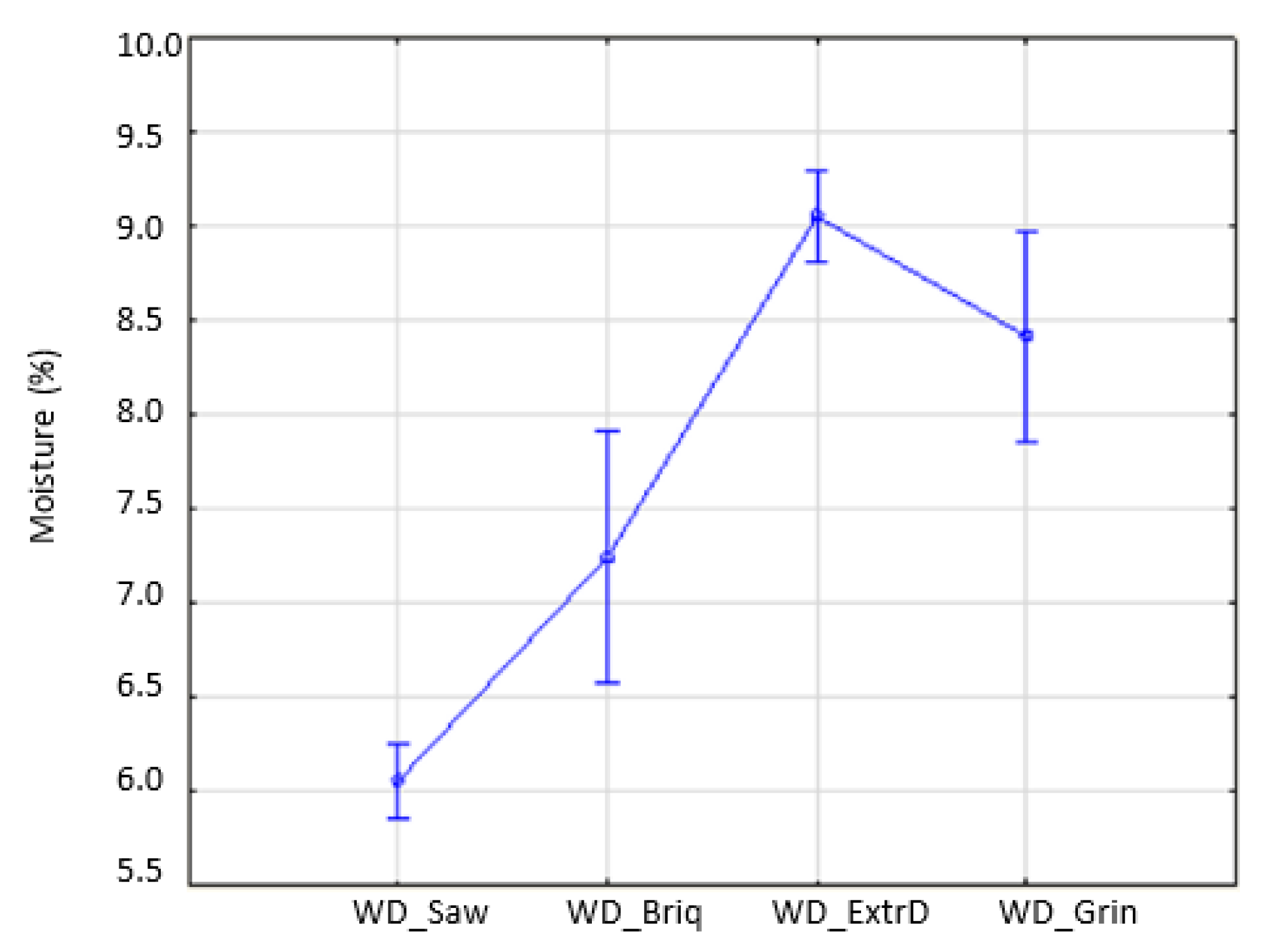Applsci 12 00548 g004
