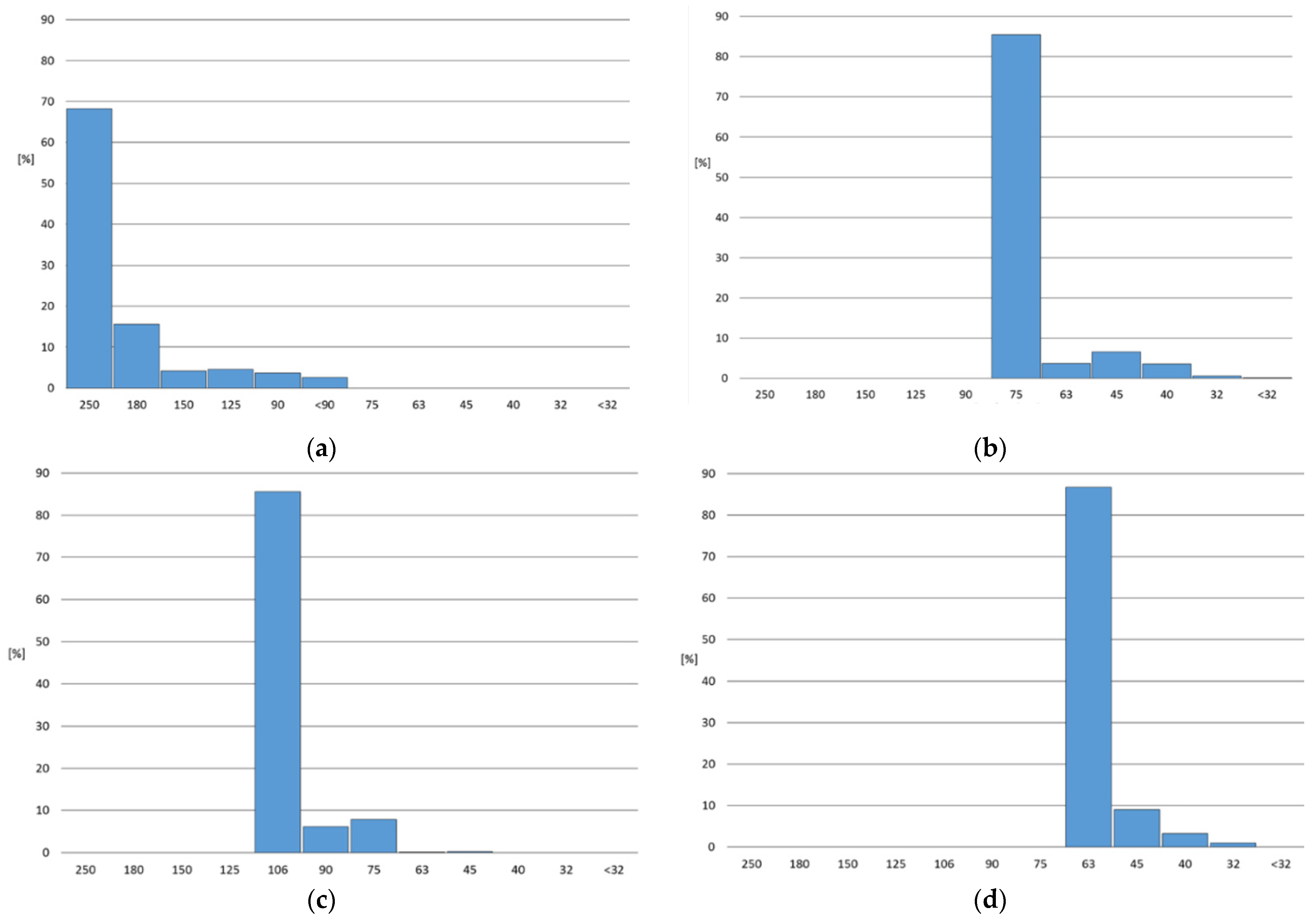 Applsci 12 00548 g005