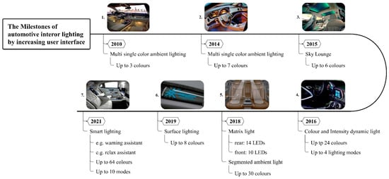 Applsci 12 00552 g001