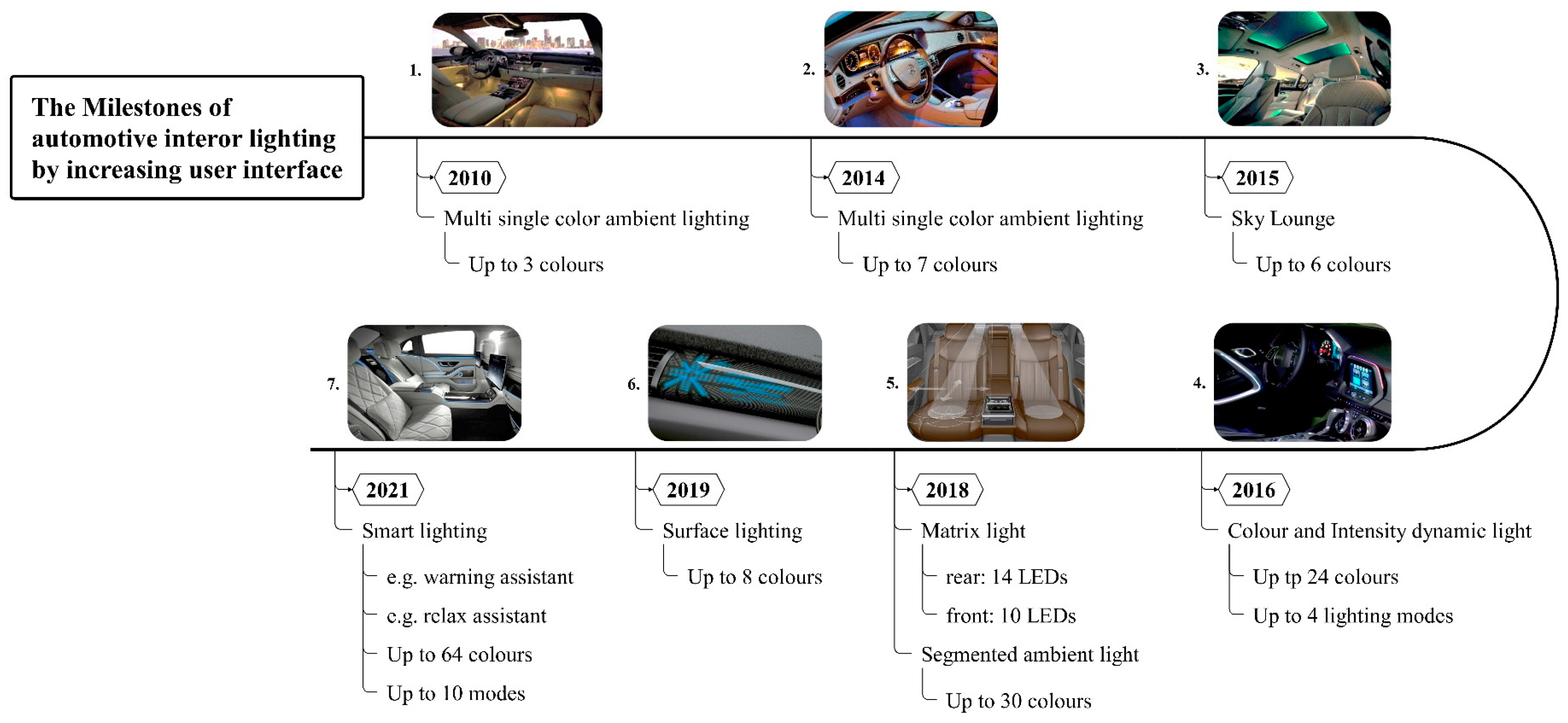 Applsci 12 00552 g001