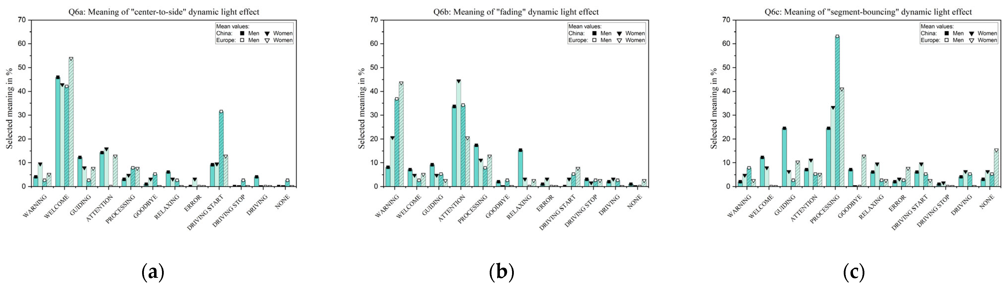 Applsci 12 00552 g009a