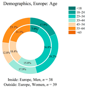 Applsci 12 00552 i011