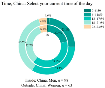 Applsci 12 00552 i012