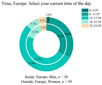 Applsci 12 00552 i013