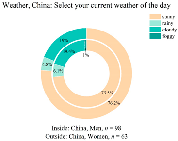 Applsci 12 00552 i014