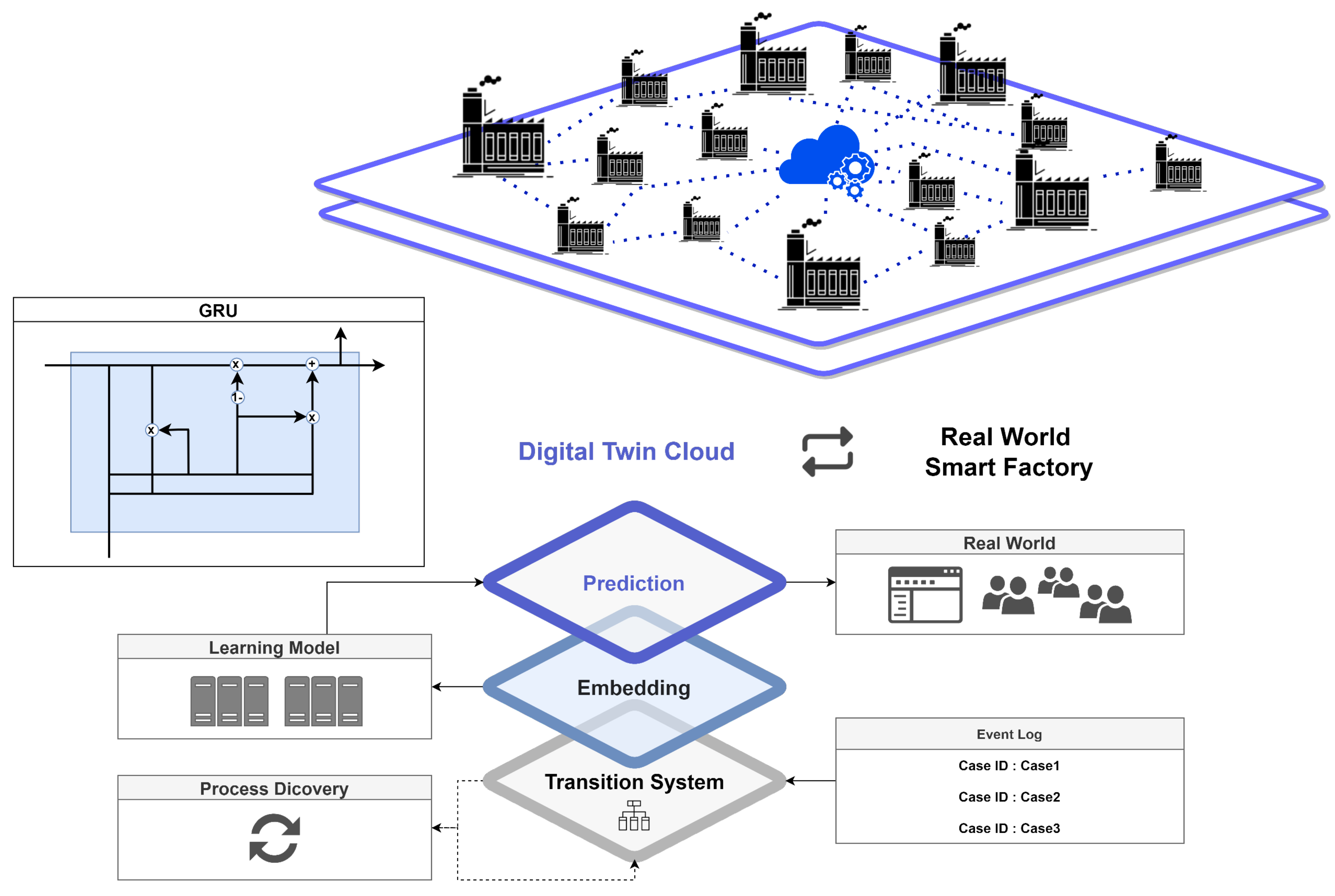 Applsci 12 00553 g002