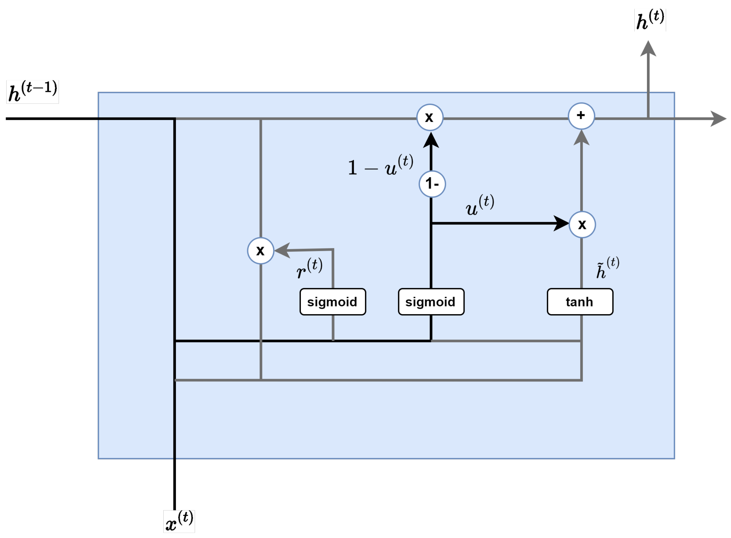 Applsci 12 00553 g006