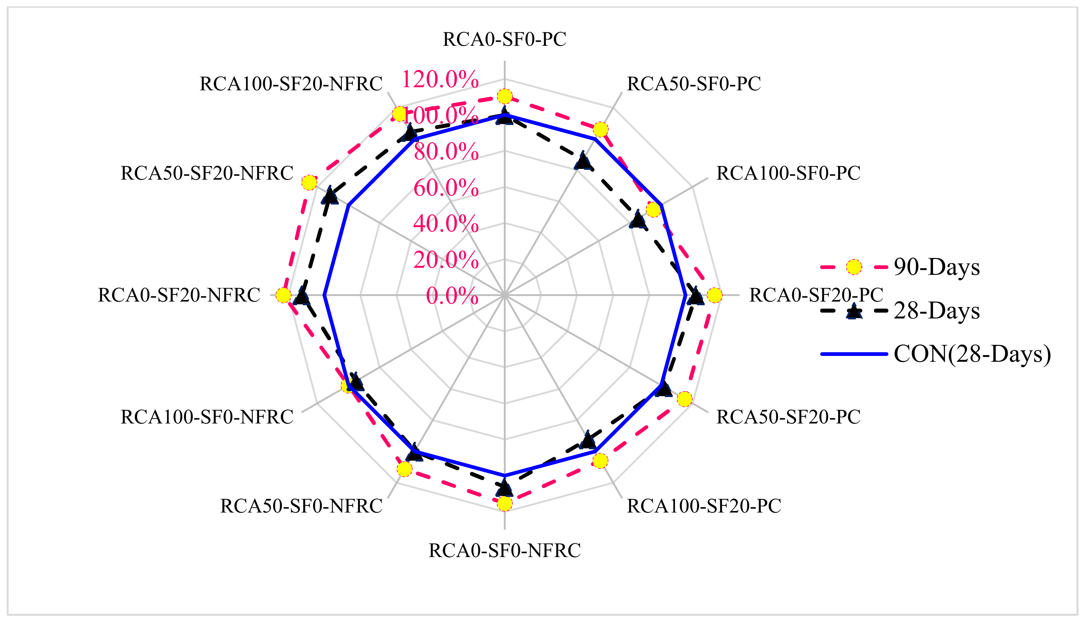 Applsci 12 00554 g002