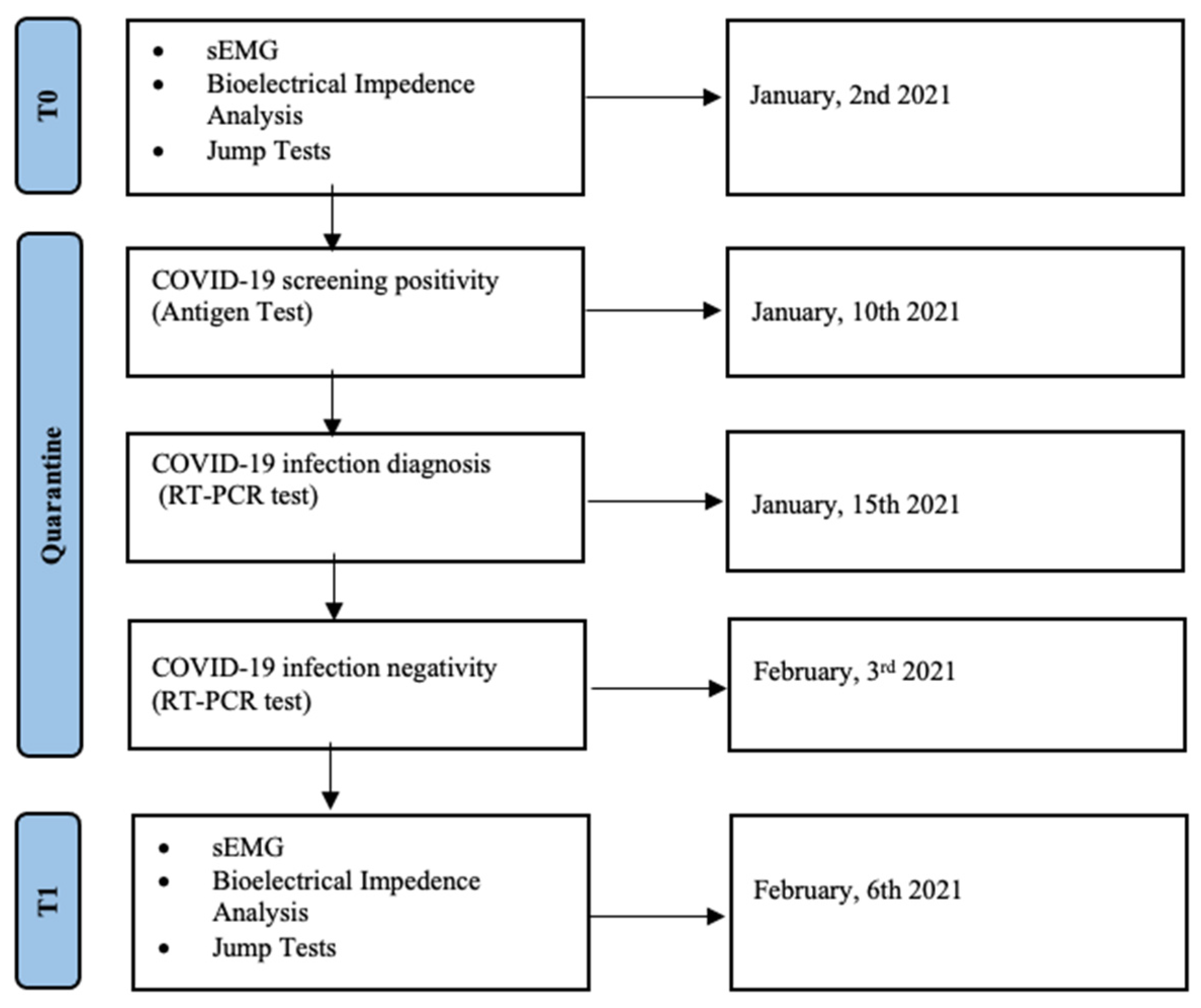 Applsci 12 00557 g002