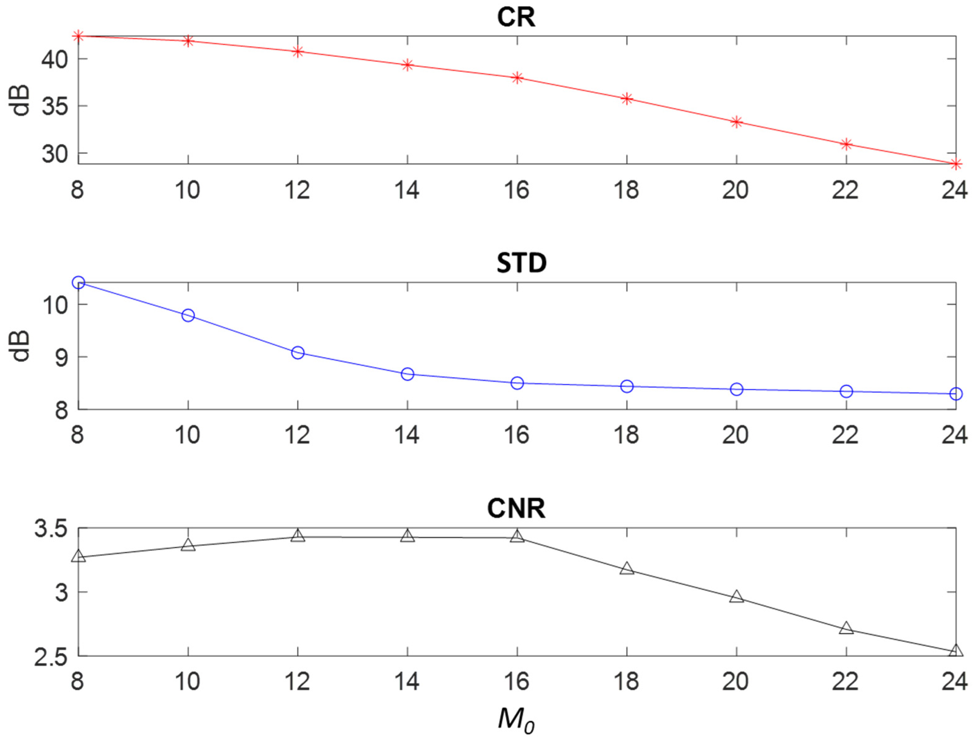 Applsci 12 00560 g003