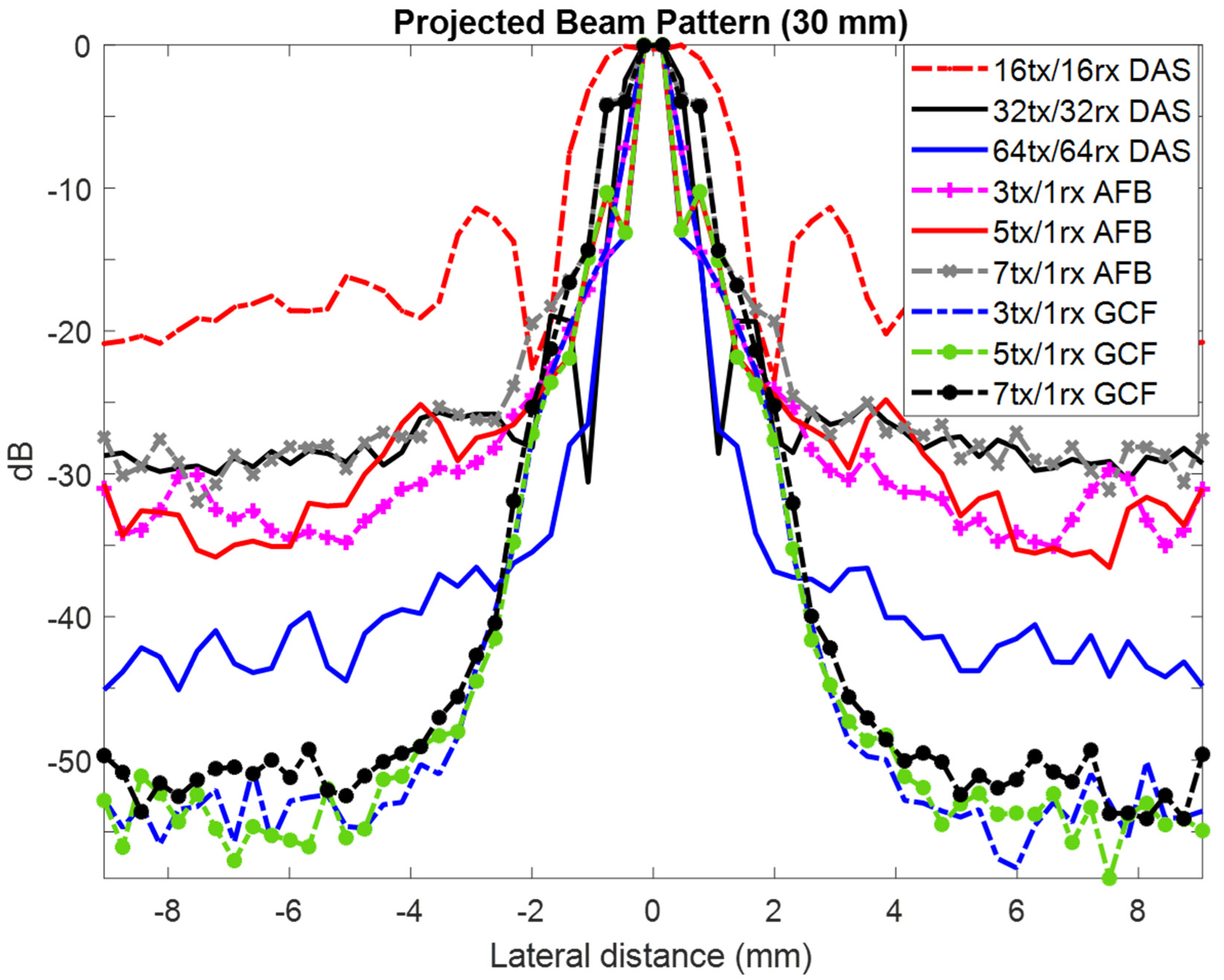 Applsci 12 00560 g005