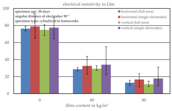 Applsci 12 00561 g0a1 550