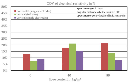 Applsci 12 00561 g0a2 550