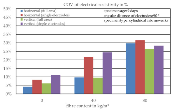 Applsci 12 00561 g0a3 550