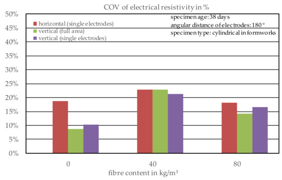 Applsci 12 00561 g0a4 550