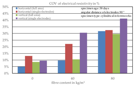 Applsci 12 00561 g0a5 550