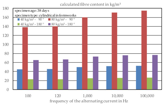 Applsci 12 00561 g0a6 550
