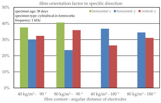 Applsci 12 00561 g0a7 550