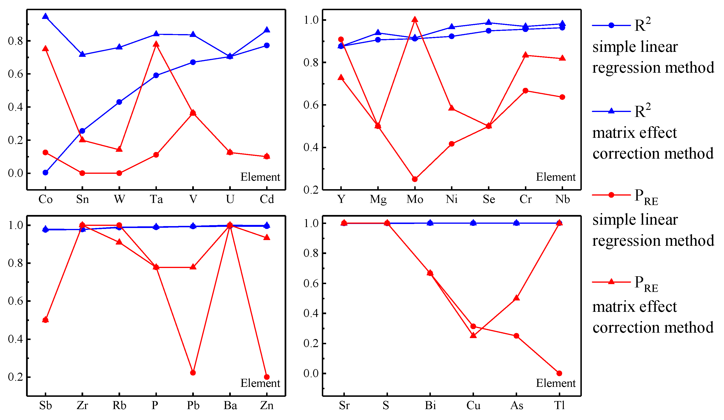 Applsci 12 00568 g003