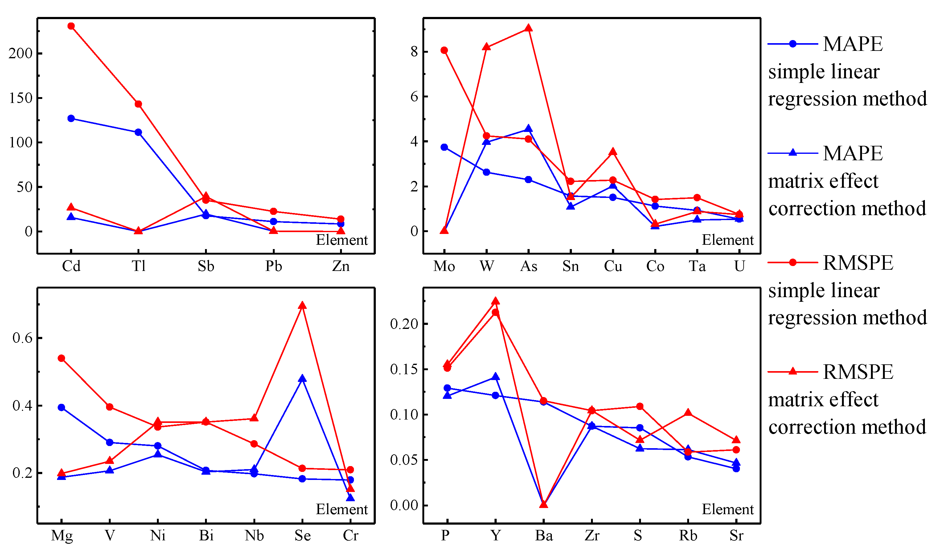 Applsci 12 00568 g004