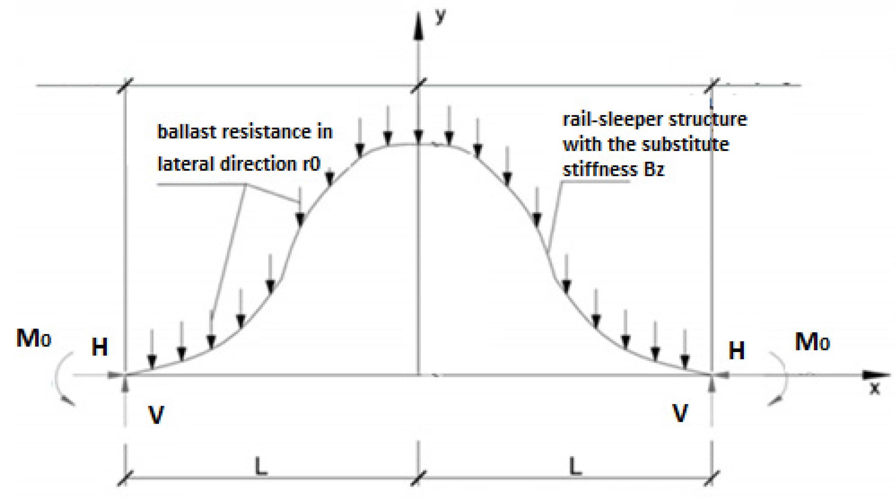 Applsci 12 00570 g001