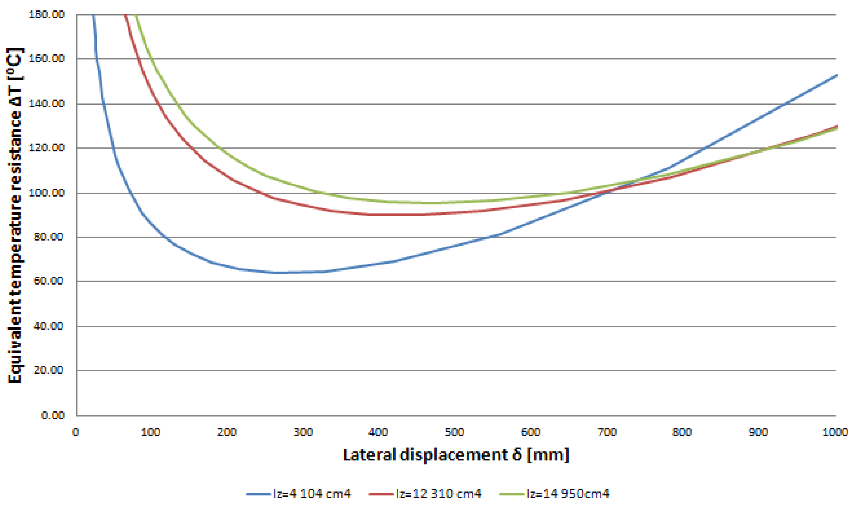 Applsci 12 00570 g002
