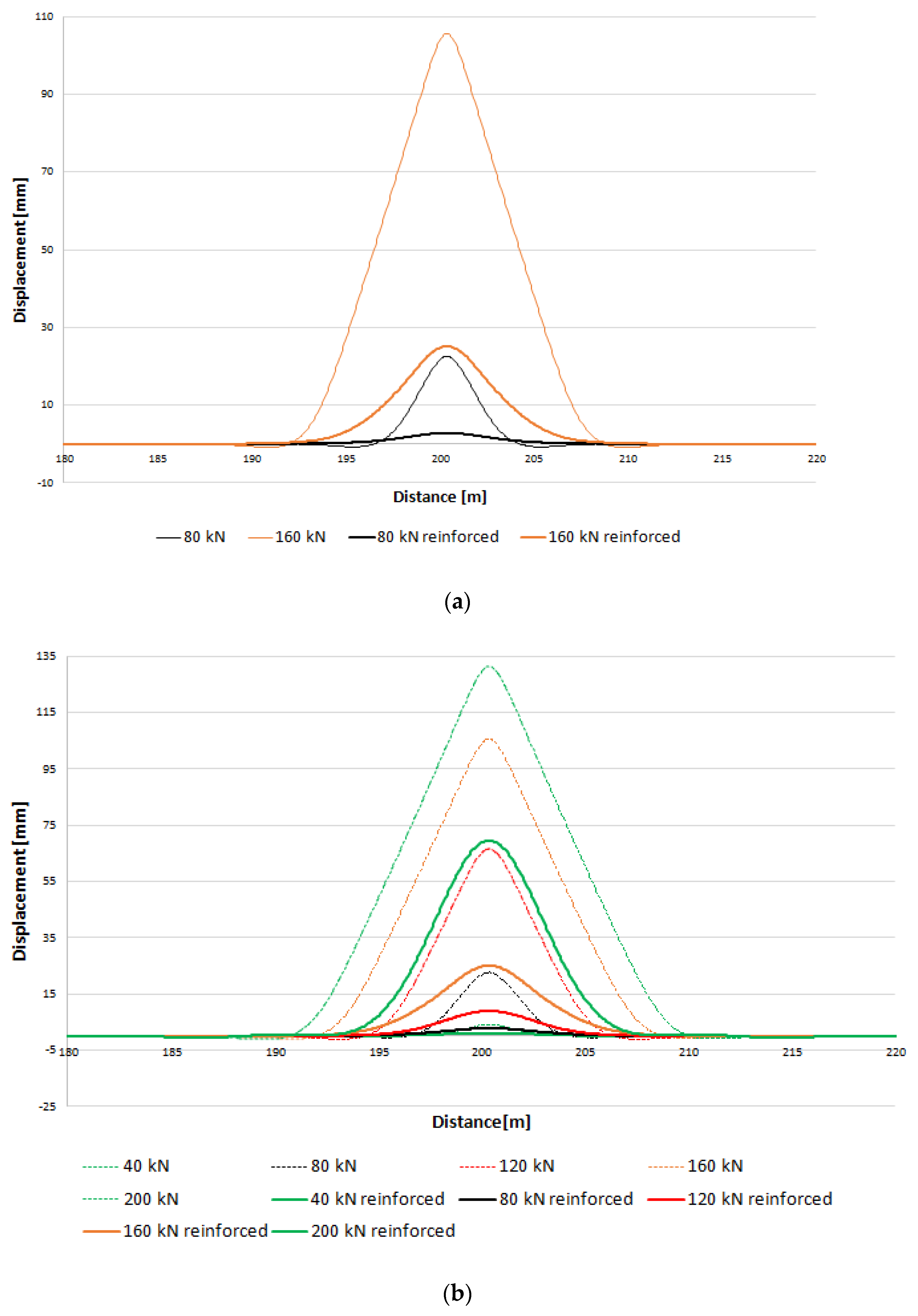 Applsci 12 00570 g009