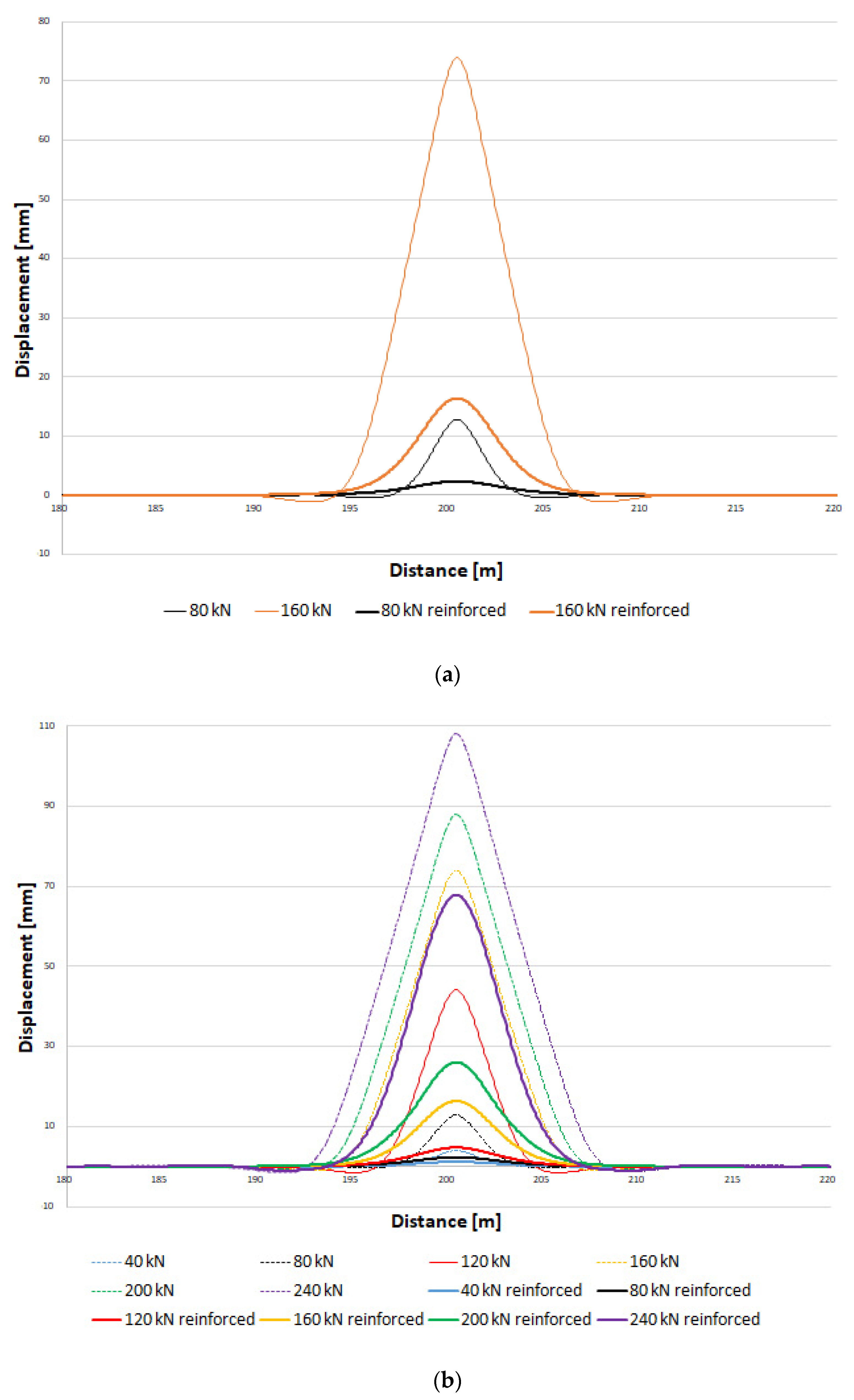 Applsci 12 00570 g010