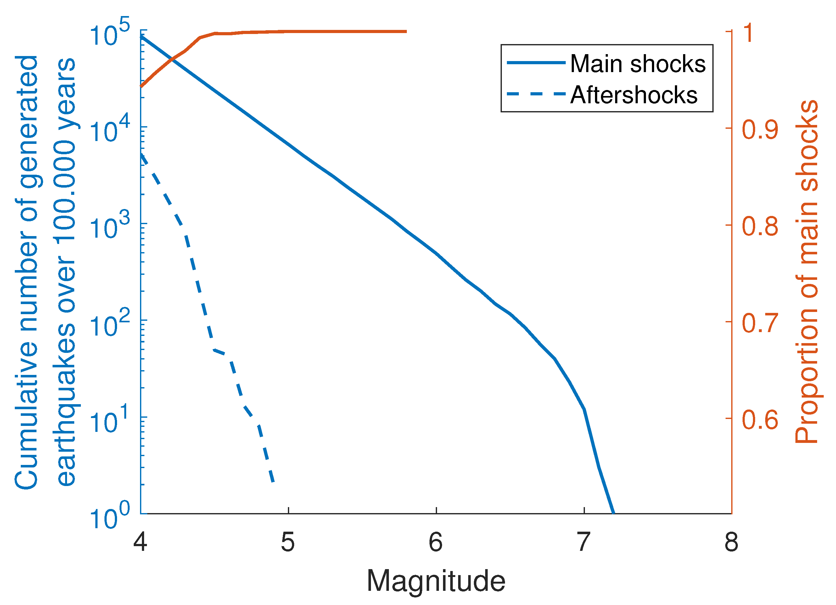 Applsci 12 00571 g003