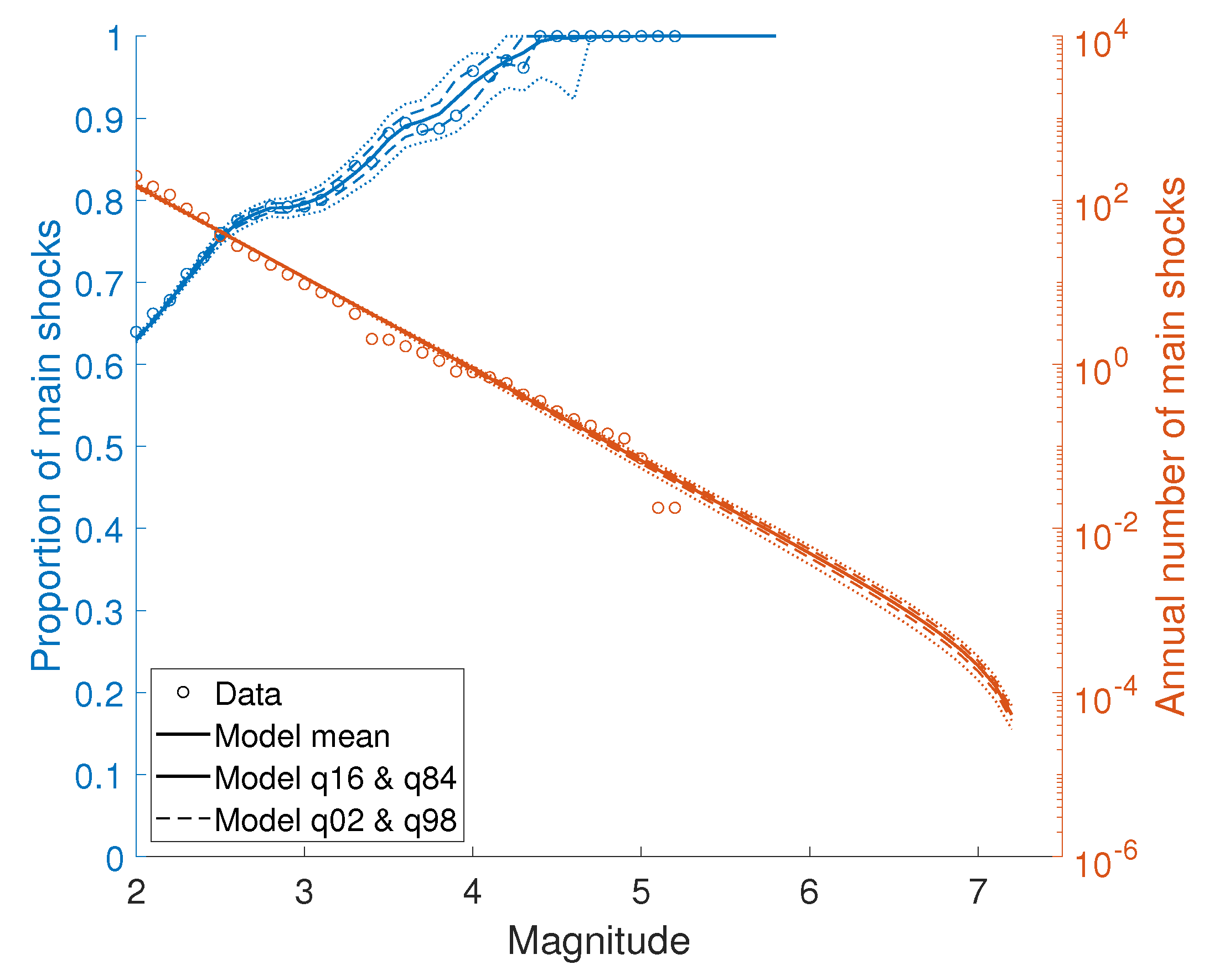 Applsci 12 00571 g007