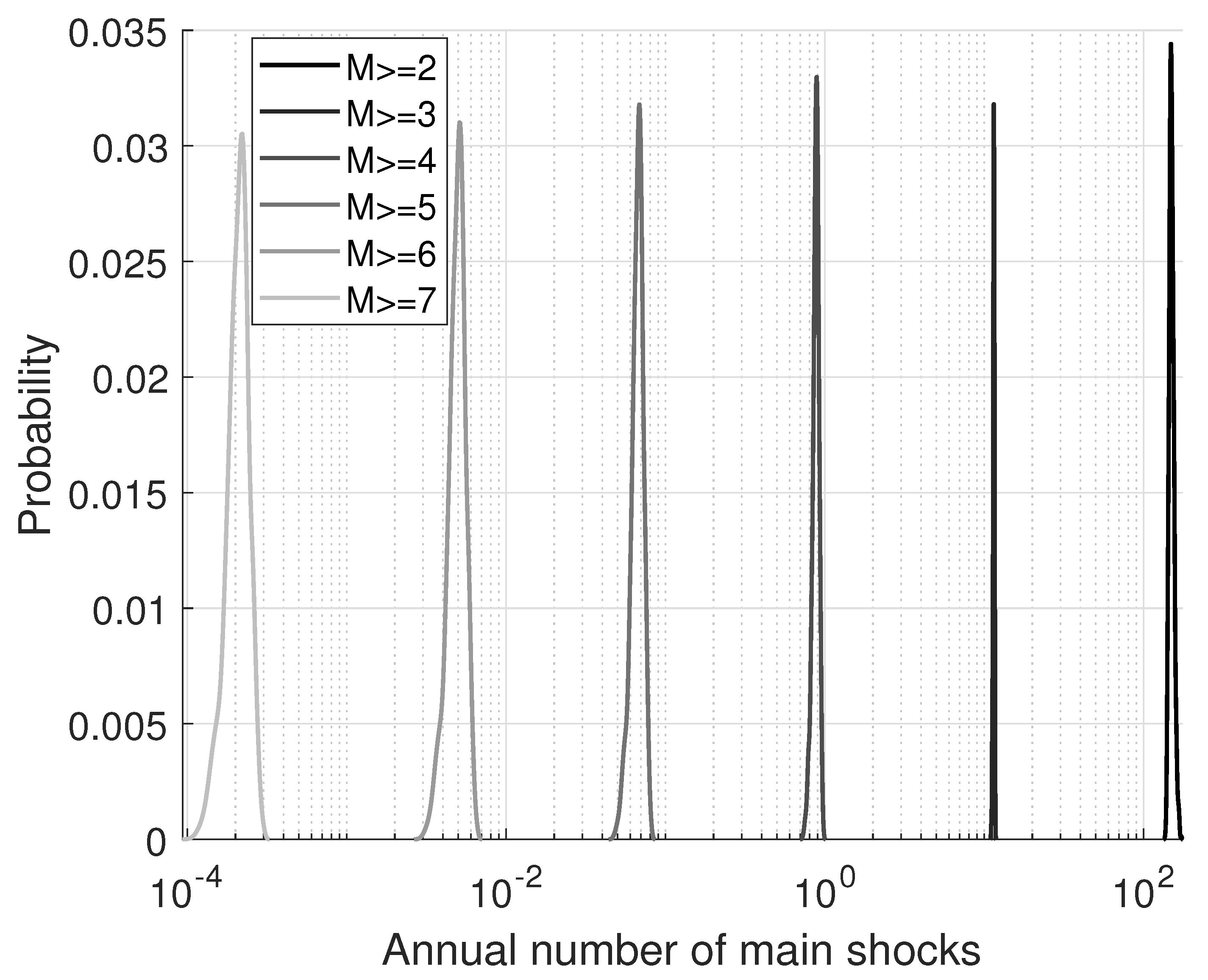 Applsci 12 00571 g008