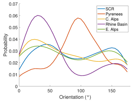 Applsci 12 00571 g0a1 550