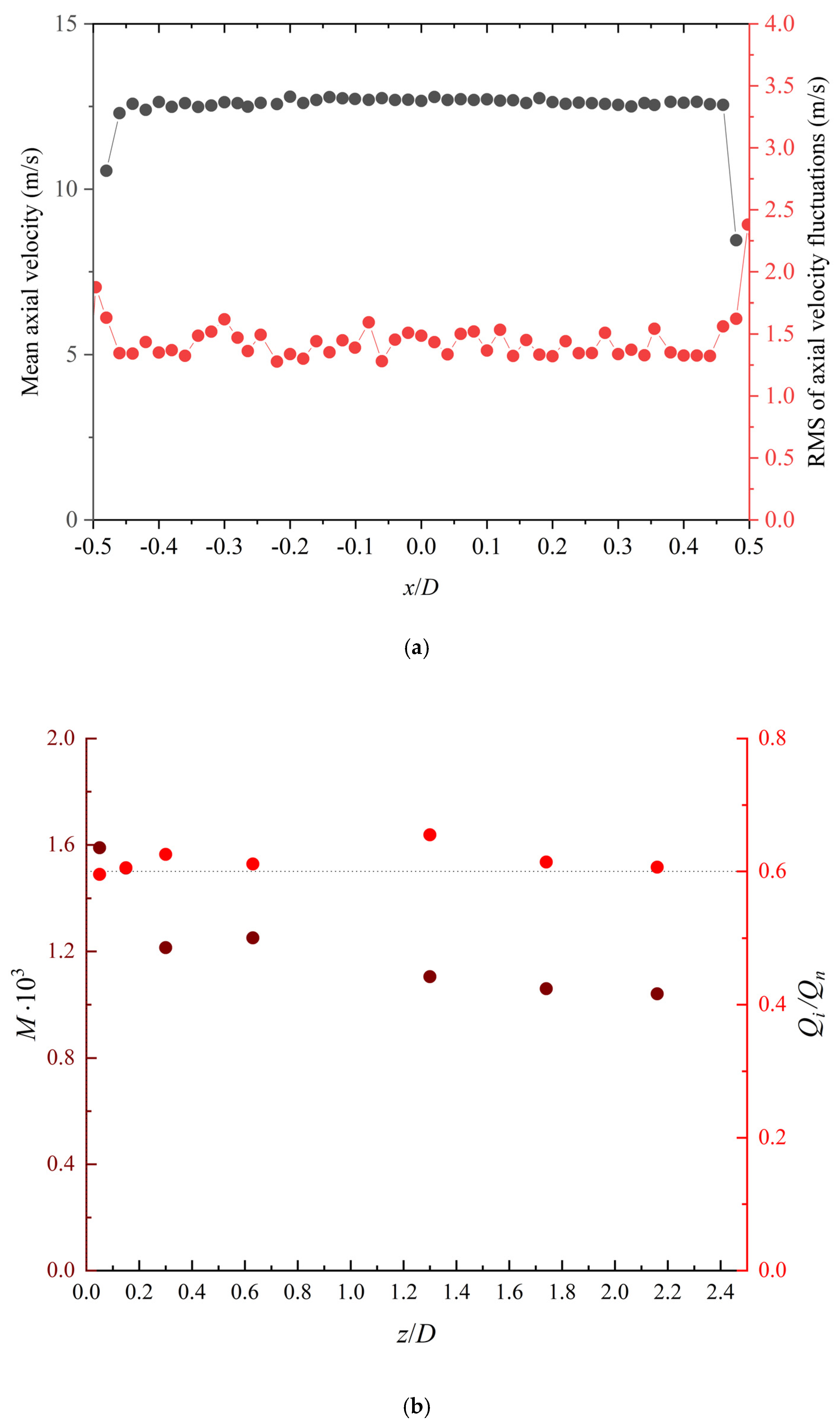 Applsci 12 00573 g002