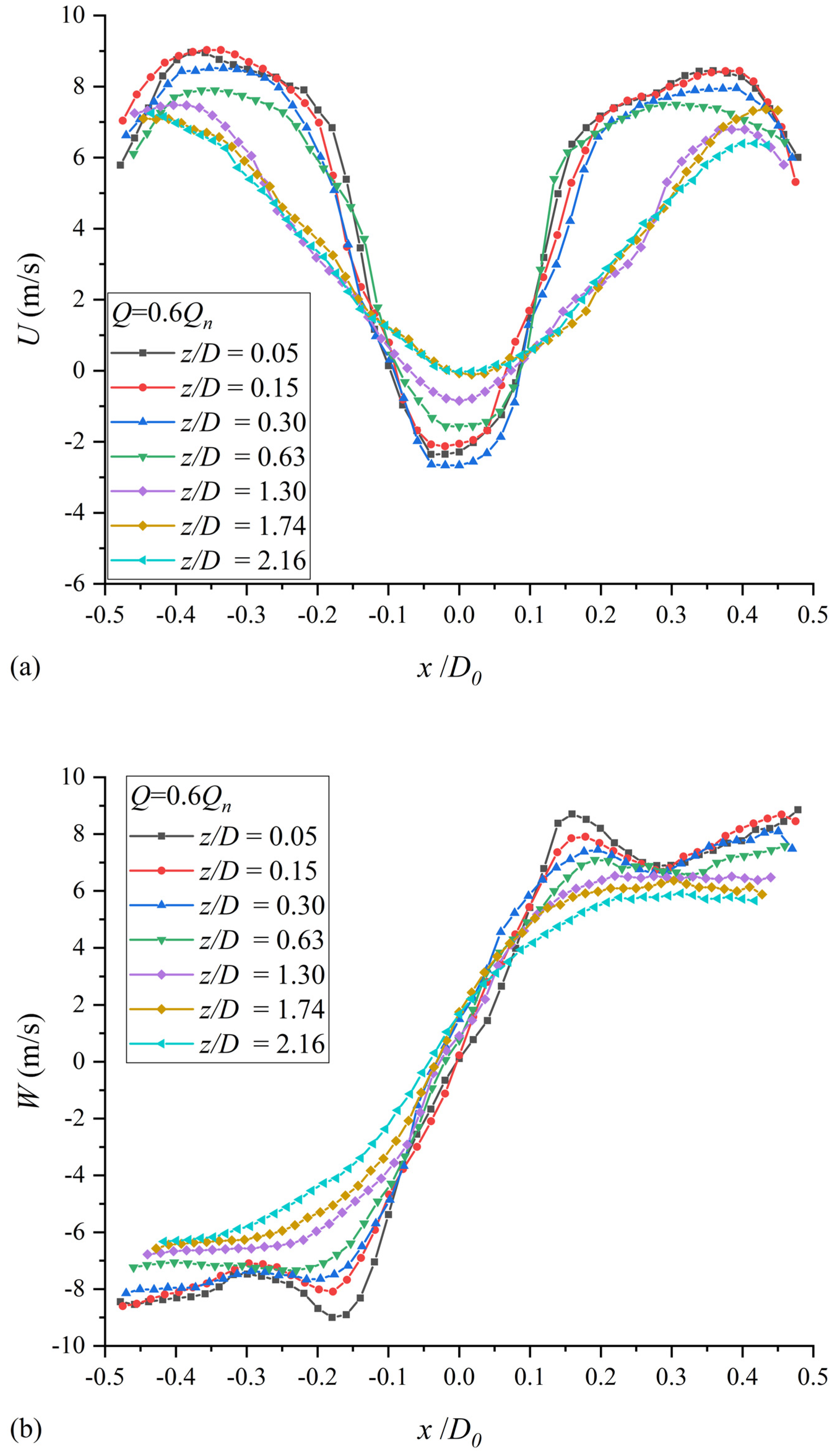 Applsci 12 00573 g003