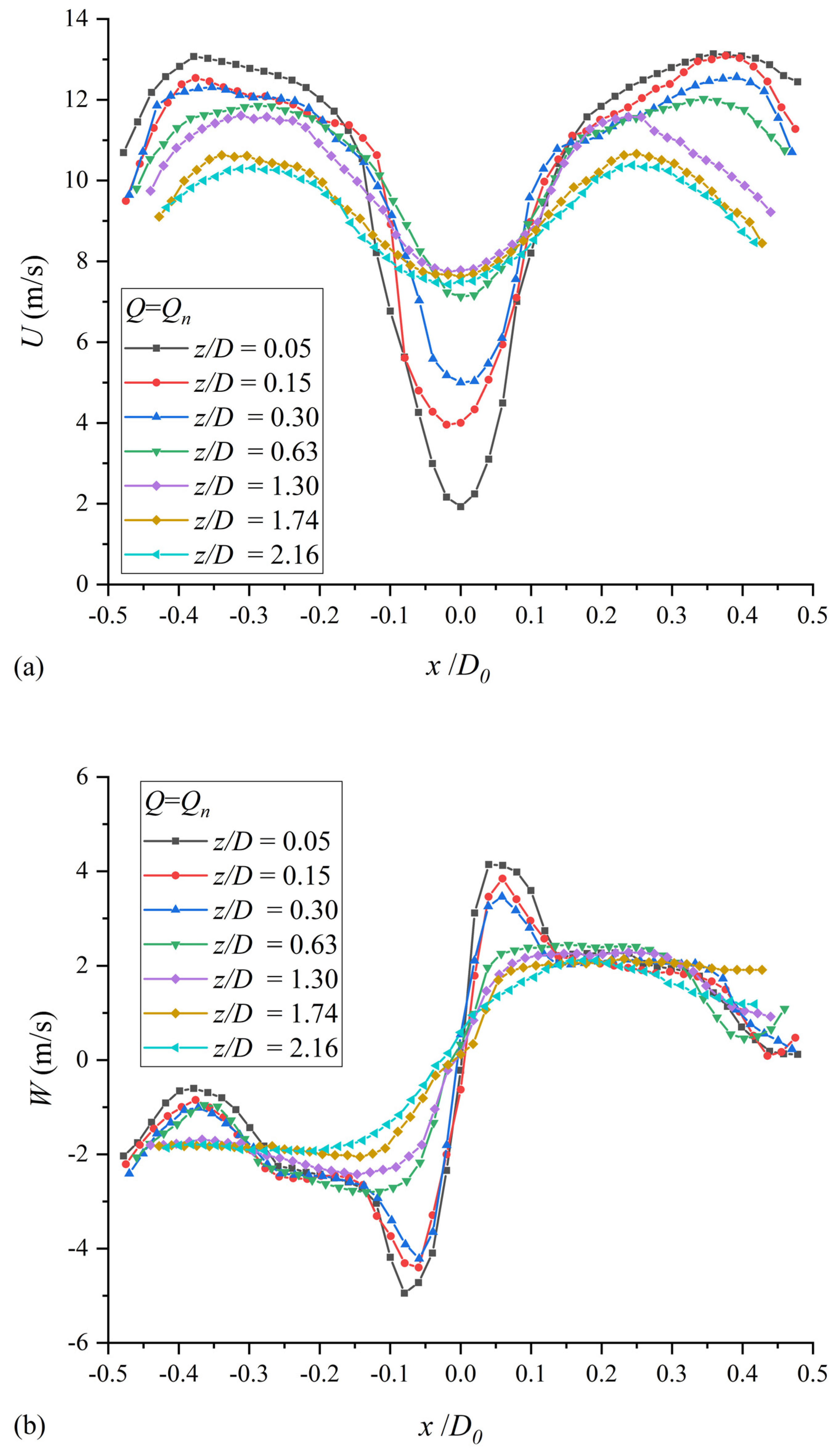 Applsci 12 00573 g005