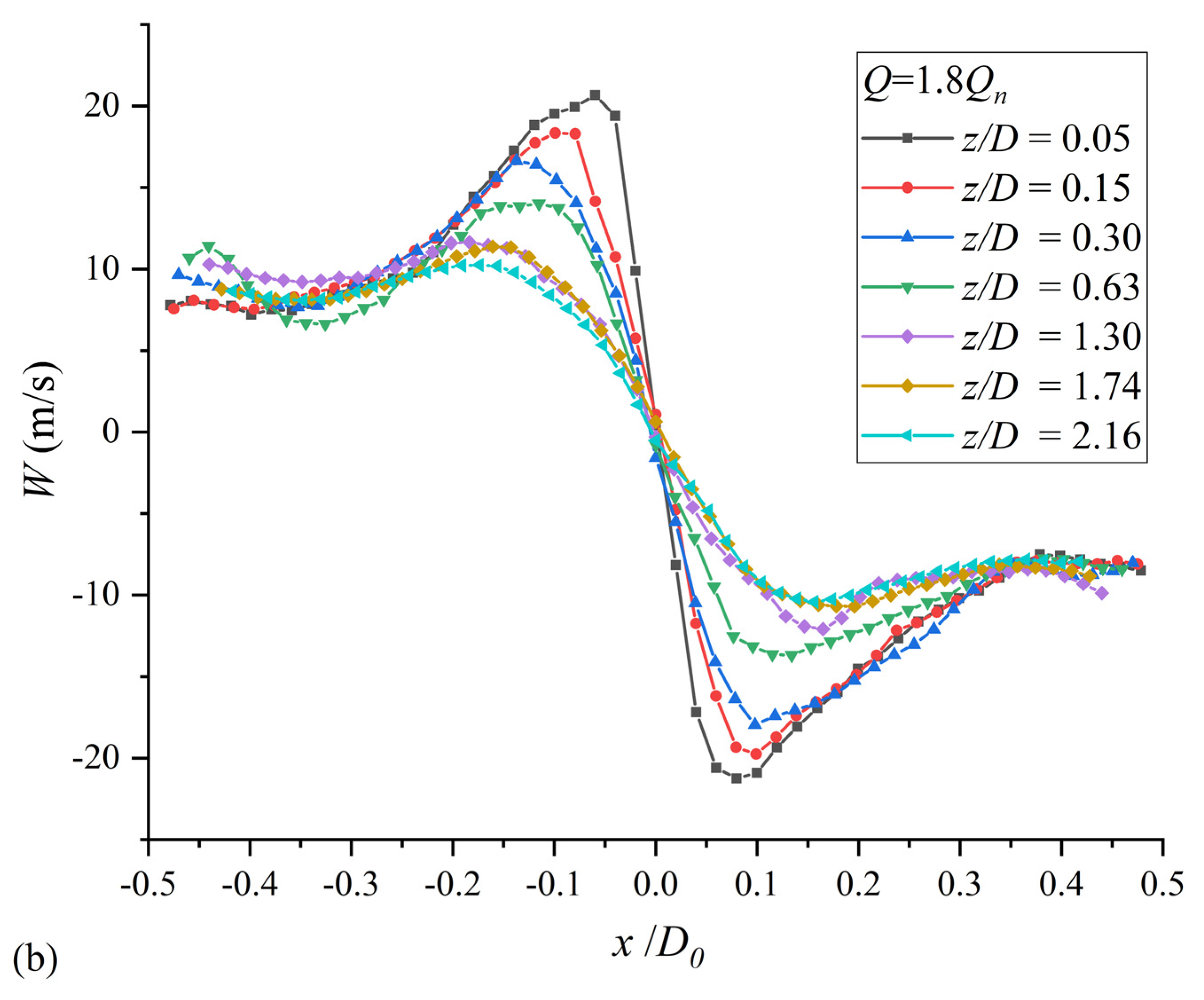 Applsci 12 00573 g007b