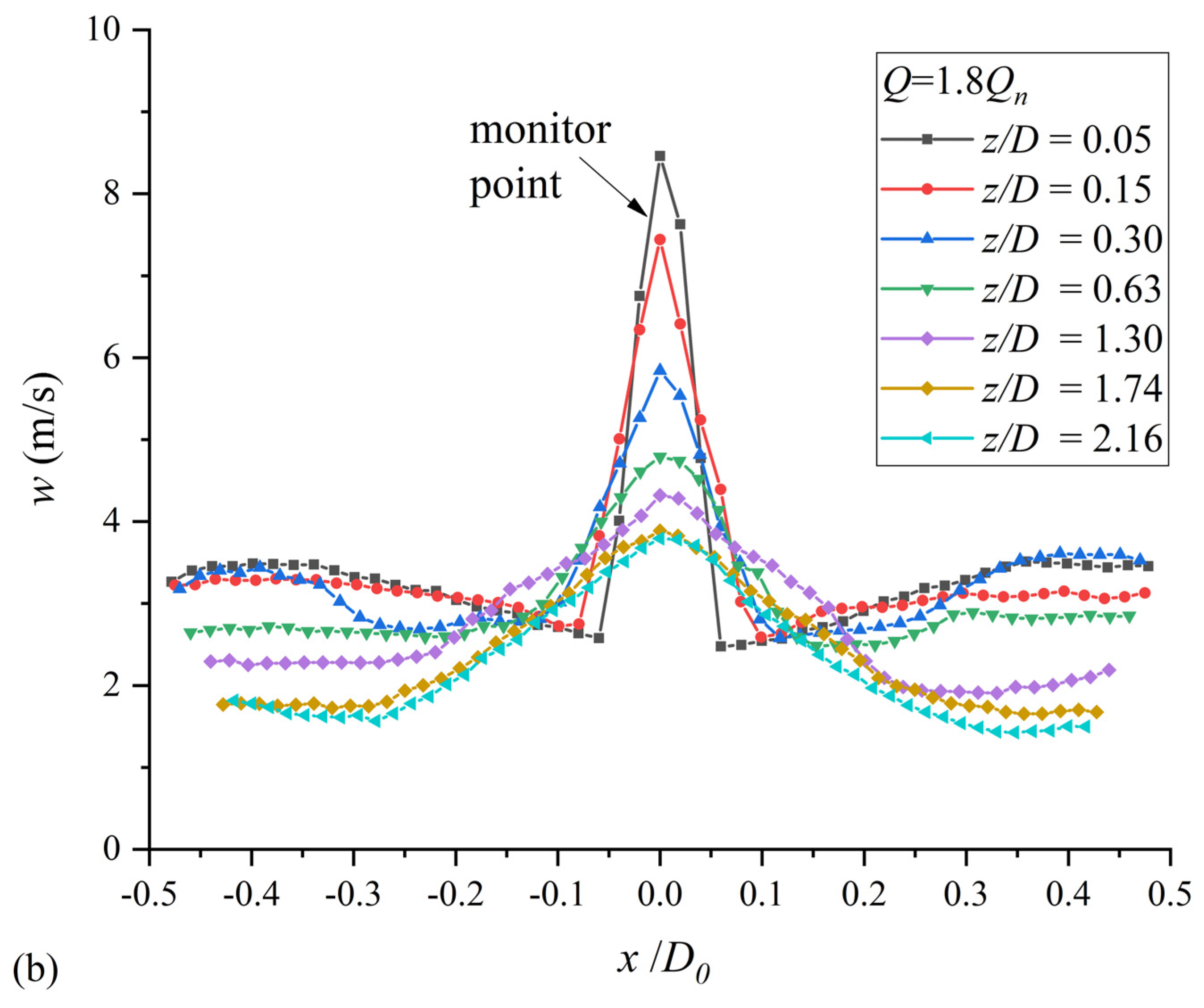 Applsci 12 00573 g008b