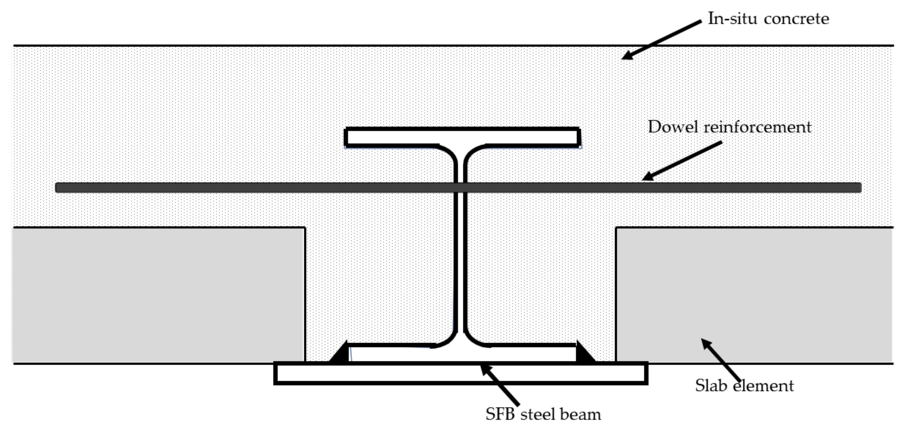 Applsci 12 00574 g002
