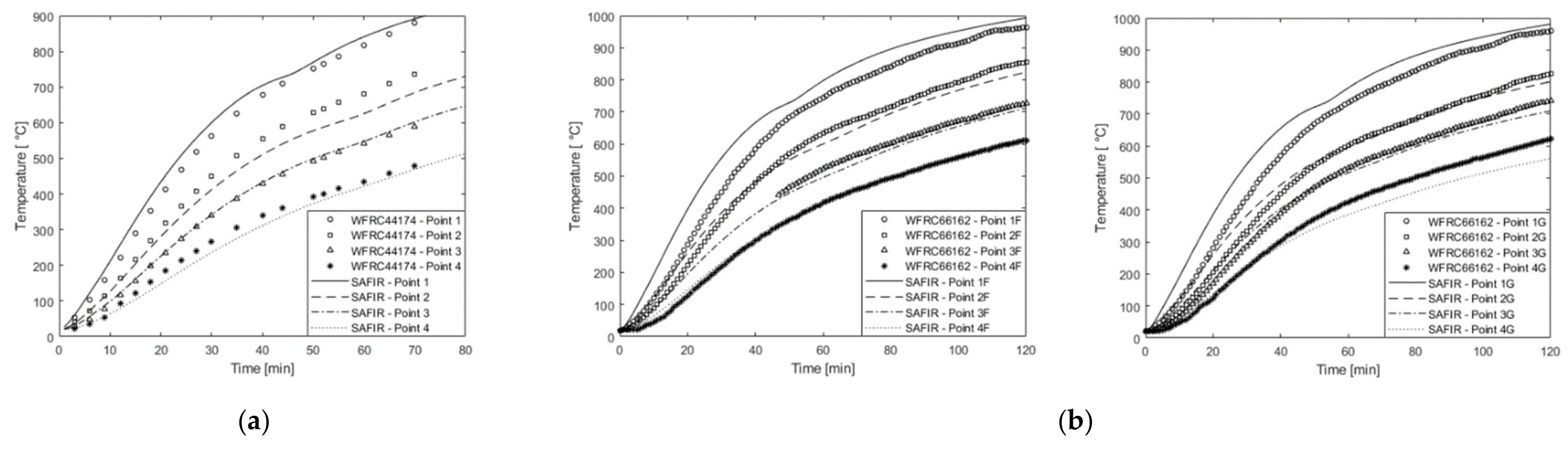 Applsci 12 00574 g007