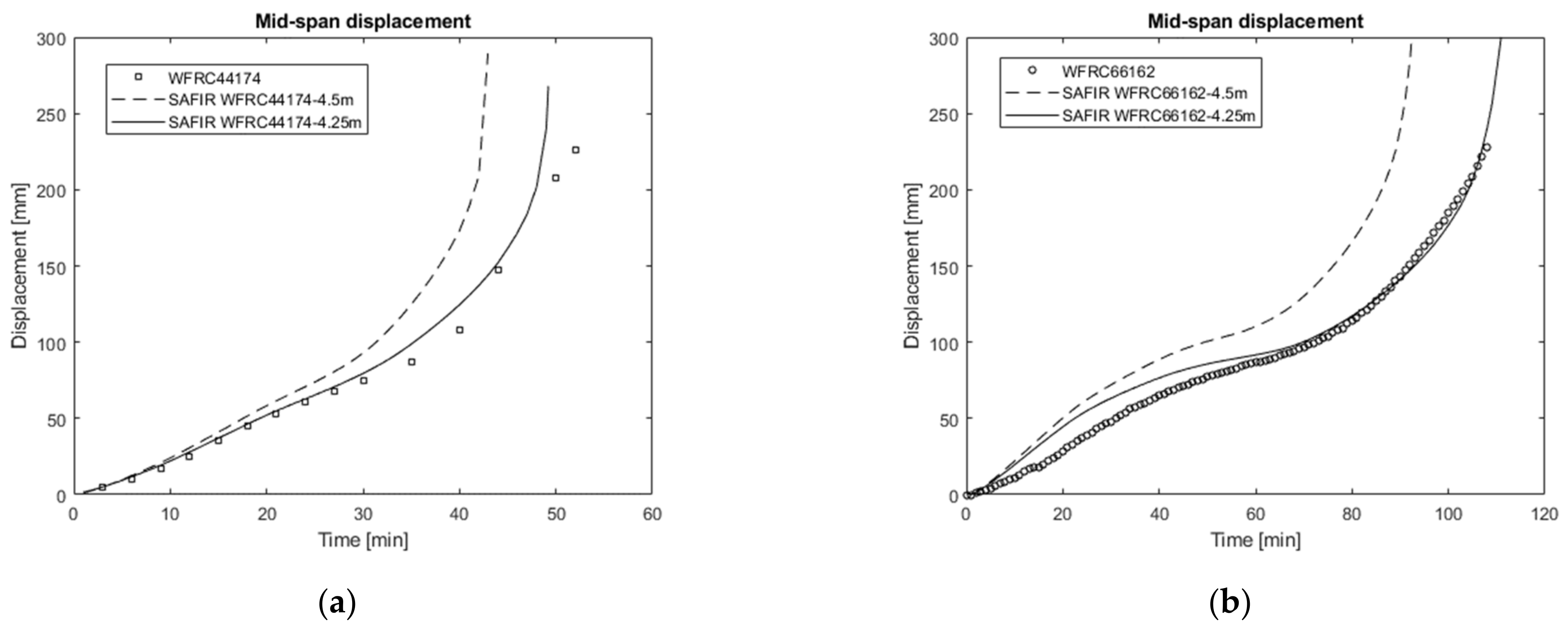 Applsci 12 00574 g008