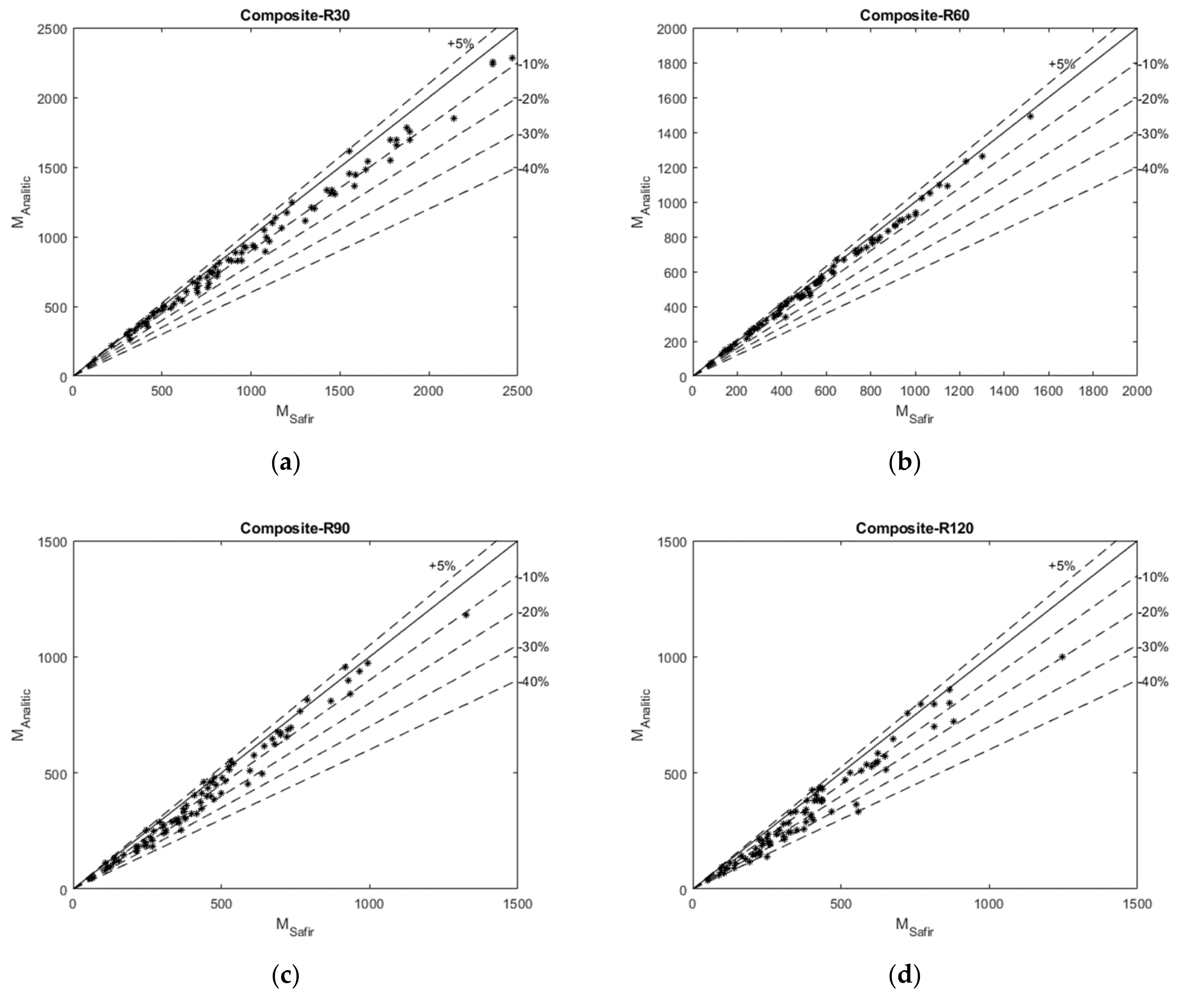 Applsci 12 00574 g010