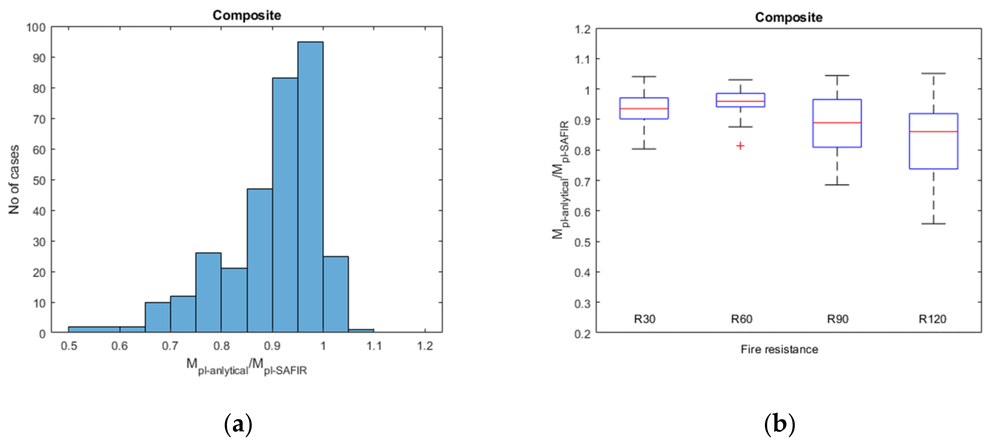 Applsci 12 00574 g011