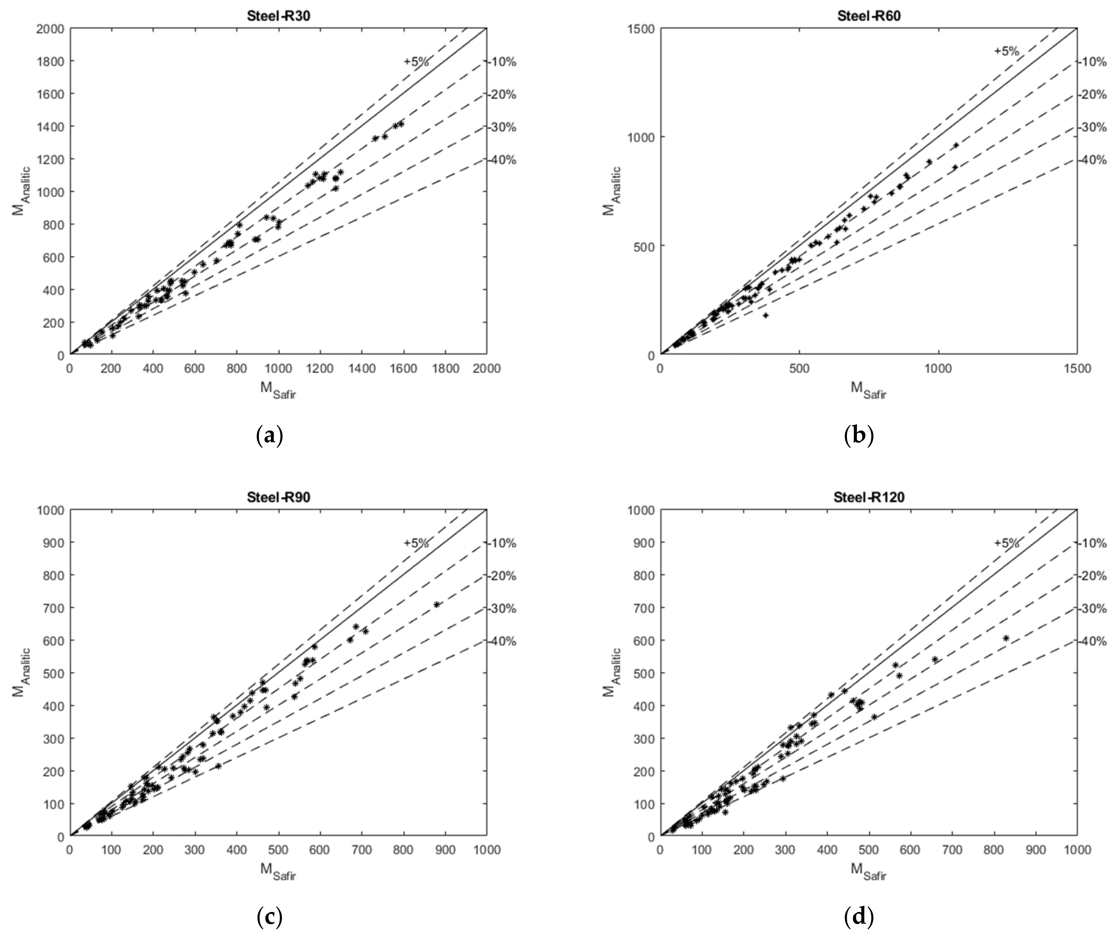 Applsci 12 00574 g012