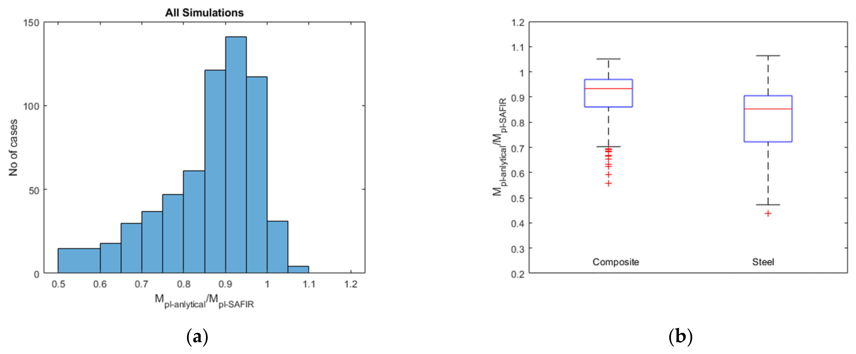 Applsci 12 00574 g014