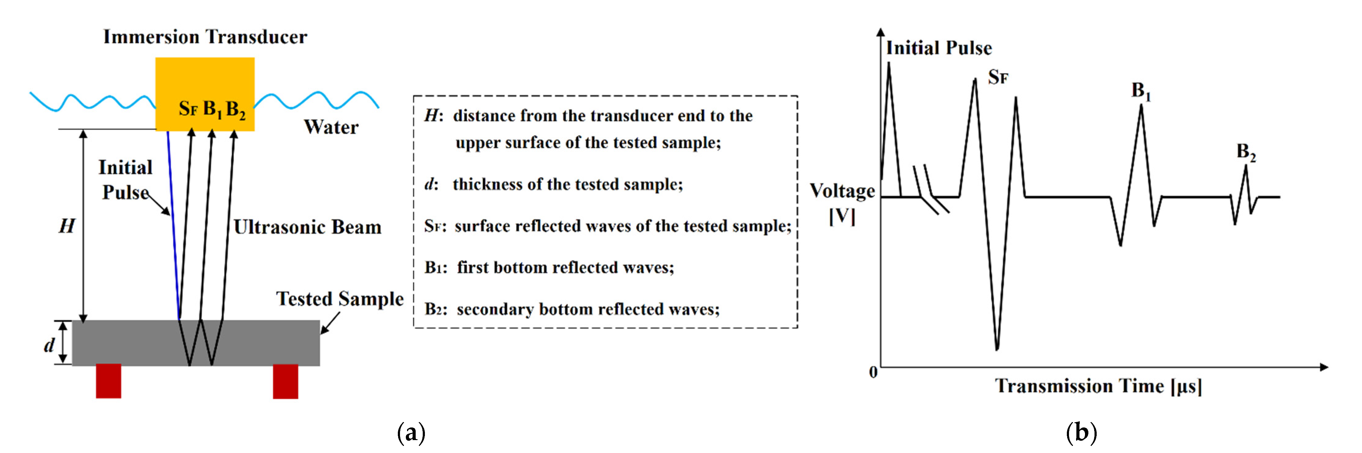 Applsci 12 00577 g001